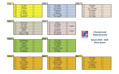 Championnat départemental PHASE 2